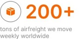 tons of airfreight weekly worldwide